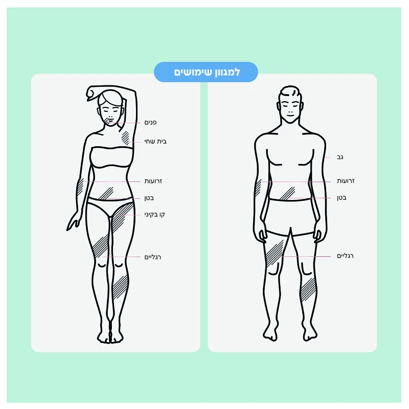 מכשיר ביתי להסרת שיער IPL ללא כאב – תמונה 4